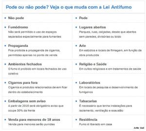 Foto: