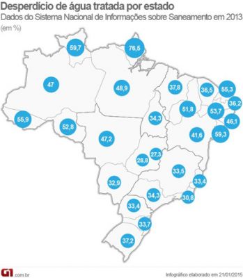 Foto: