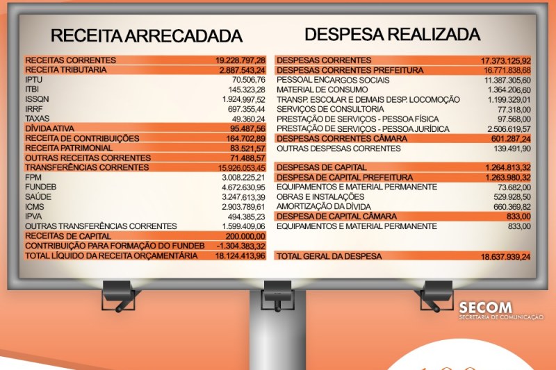 Foto: